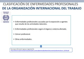 • Enfermedades profesionales causadas por la exposición a agentes
que resulte de las actividades laborales.
• Enfermedades profesionales según el órgano o sistema afectado.
• Cáncer profesional.
• Otras enfermedades.
Para mayor información ingresar al siguiente link:
http://www.ilo.org/wcmsp5/groups/public/@ed_protect/@protrav/@safework/documents/publication/wcms_125164.pdf
CLASIFICACIÓN DE ENFERMEDADES PROFESIONALES
DE LA ORGANIZACIÓN INTERNACIONAL DEL TRABAJO
 