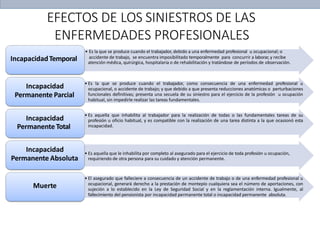 EFECTOS DE LOS SINIESTROS DE LAS
ENFERMEDADES PROFESIONALES
• Es la que se produce cuando el trabajador, debido a una enfermedad profesional u ocupacional; o
accidente de trabajo, se encuentra imposibilitado temporalmente para concurrir a laborar,y recibe
atención médica, quirúrgica, hospitalaria o de rehabilitación y tratándose de períodos de observación.
IncapacidadTemporal
• Es la que se produce cuando el trabajador, como consecuencia de una enfermedad profesional u
ocupacional, o accidente de trabajo; y que debido a que presenta reducciones anatómicas o perturbaciones
funcionales definitivas; presenta una secuela de su siniestro para el ejercicio de la profesión u ocupación
habitual, sin impedirle realizar las tareas fundamentales.
Incapacidad
Permanente Parcial
• Es aquella que inhabilita al trabajador para la realización de todas o las fundamentales tareas de su
profesión u oficio habitual, y es compatible con la realización de una tarea distinta a la que ocasionó esta
incapacidad.
Incapacidad
Permanente Total
• Es aquella que le inhabilita por completo al asegurado para el ejercicio de toda profesión u ocupación,
requiriendo de otra persona para su cuidado y atención permanente.
Incapacidad
Permanente Absoluta
• El asegurado que falleciere a consecuencia de un accidente de trabajo o de una enfermedad profesional u
ocupacional, generará derecho a la prestación de montepío cualquiera sea el número de aportaciones, con
sujeción a lo establecido en la Ley de Seguridad Social y en la reglamentación interna. Igualmente, al
fallecimiento del pensionista por incapacidad permanente total o incapacidad permanente absoluta.
Muerte
 