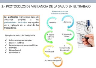 1. Concepto
2. Criterio
3. Factoresde
Riesgo
4. Efectos
sobre la
salud
5.
Cumplimiento
del protocolo
6.
Periodicidad
7. Criterios de aptitud
3.- PROTOCOLOS DE VIGILANCIA DE LA SALUD EN EL TRABAJO
Los protocolos representan guías de
actuación dirigidas a los
profesionales sanitarios encargados
de la vigilancia de la salud de los
trabajadores.
Proceso de estructura
básica de losprotocolos
Ejemplos de protocolos de vigilancia
 Enfermedades respiratorias
 Lesiones auditivas
 Desórdenes musculo- esqueléticas
 Dérmicas
 Cáncer laboral
 Salud mental
 