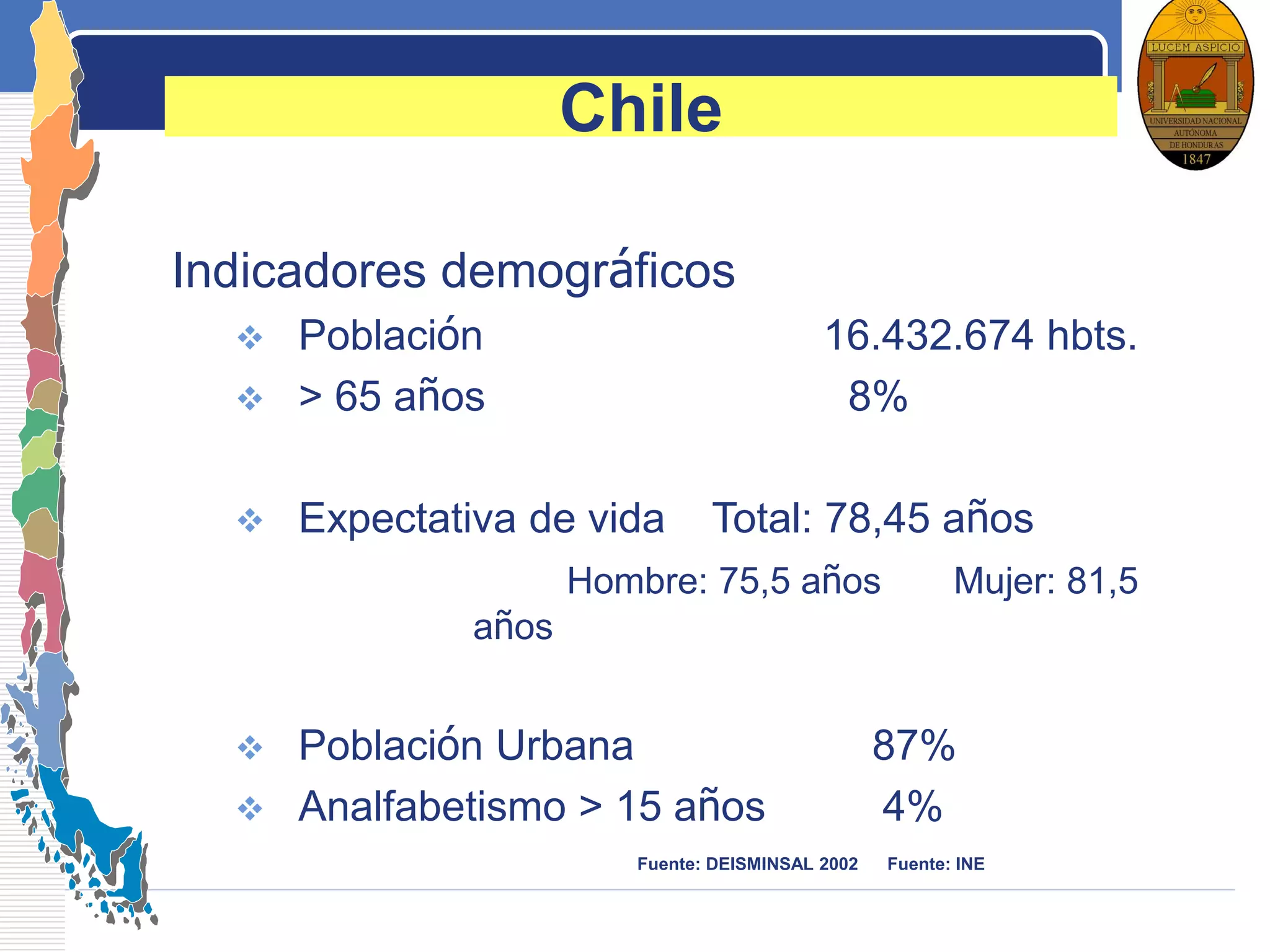 LOGO
Chile
Indicadores demográficos
 Población 16.432.674 hbts.
 > 65 años 8%
 Expectativa de vida Total: 78,45 años
Hombre: 75,5 años Mujer: 81,5
años
 Población Urbana 87%
 Analfabetismo > 15 años 4%
Fuente: DEISMINSAL 2002 Fuente: INE
 