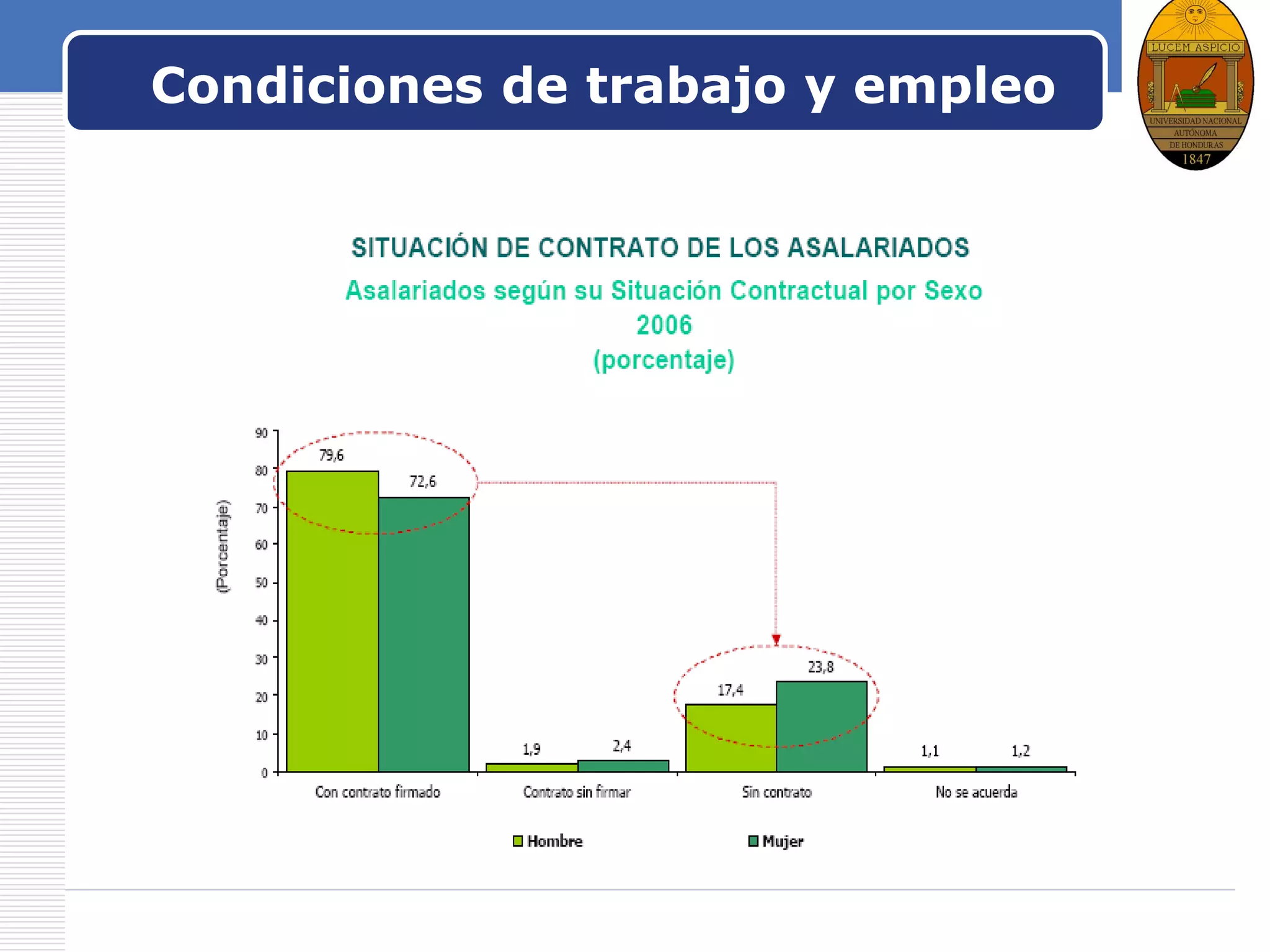 LOGO
Condiciones de trabajo y empleo
 