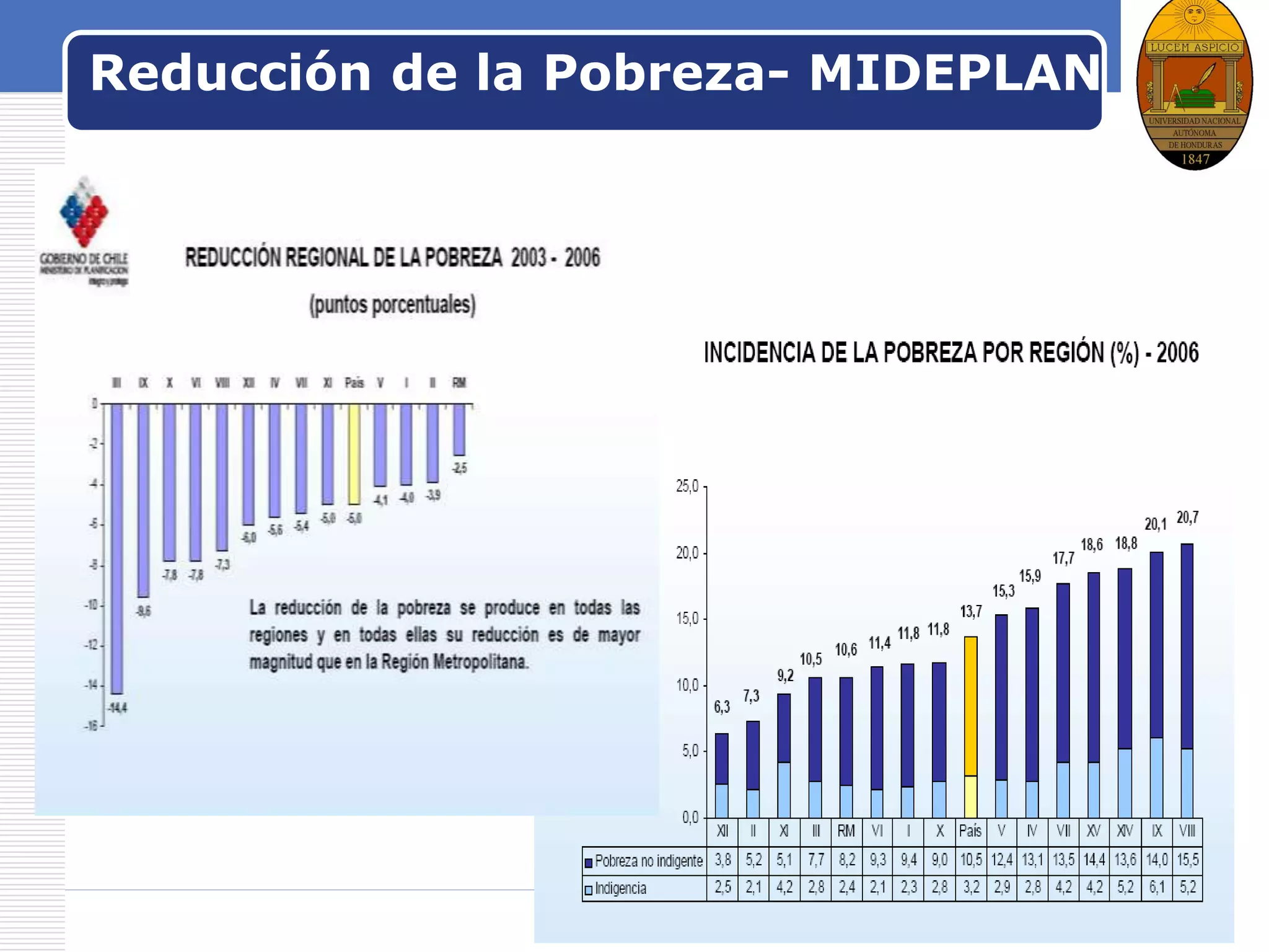 LOGO
Reducción de la Pobreza- MIDEPLAN
 
