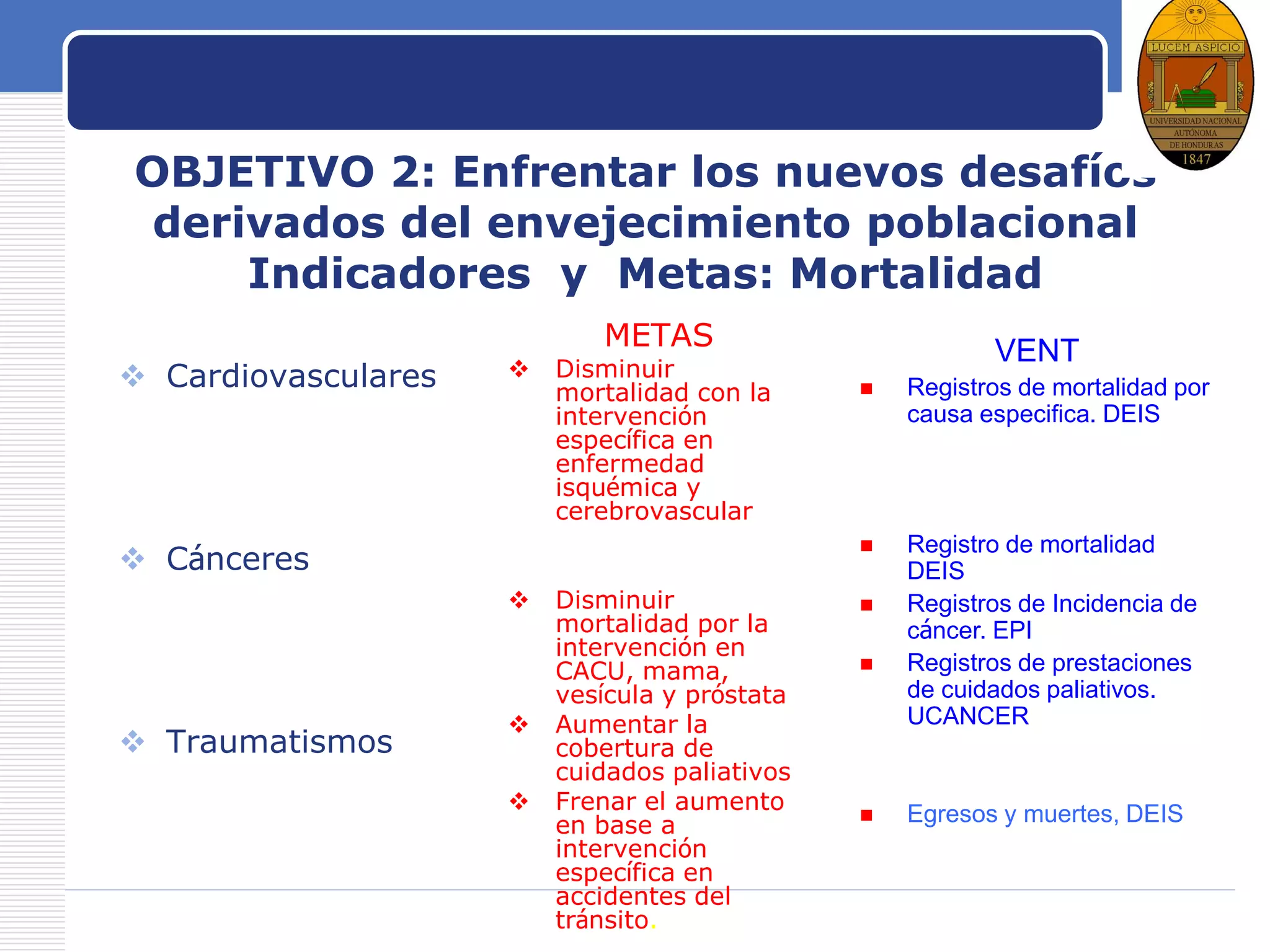 LOGO
OBJETIVO 2: Enfrentar los nuevos desafíos
derivados del envejecimiento poblacional
Indicadores y Metas: Mortalidad
 Cardiovasculares
 Cánceres
 Traumatismos
METAS
 Disminuir
mortalidad con la
intervención
específica en
enfermedad
isquémica y
cerebrovascular
 Disminuir
mortalidad por la
intervención en
CACU, mama,
vesícula y próstata
 Aumentar la
cobertura de
cuidados paliativos
 Frenar el aumento
en base a
intervención
específica en
accidentes del
tránsito.
VENT
 Registros de mortalidad por
causa especifica. DEIS
 Registro de mortalidad
DEIS
 Registros de Incidencia de
cáncer. EPI
 Registros de prestaciones
de cuidados paliativos.
UCANCER
 Egresos y muertes, DEIS
 