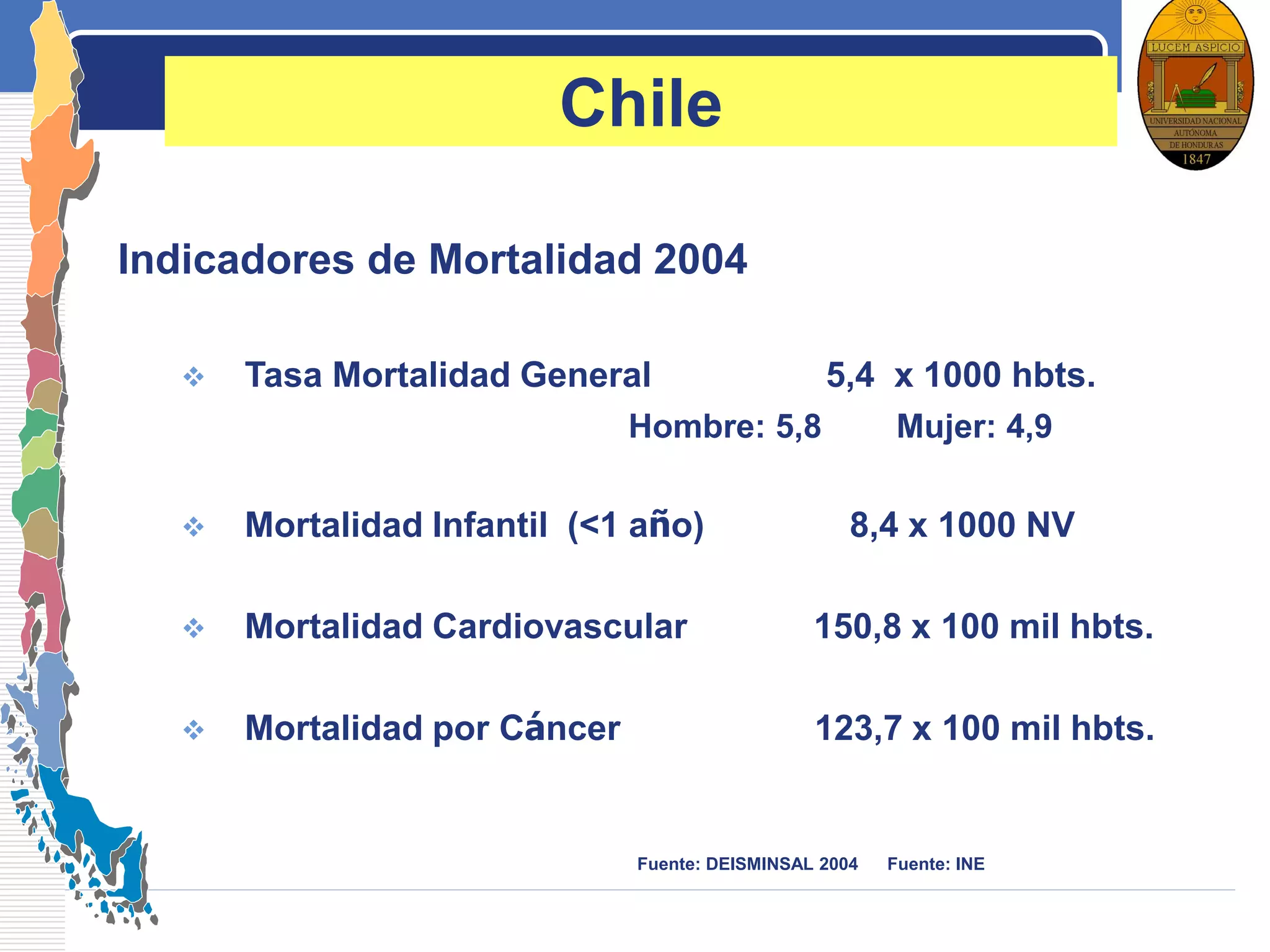 LOGO
Chile
Indicadores de Mortalidad 2004
 Tasa Mortalidad General 5,4 x 1000 hbts.
Hombre: 5,8 Mujer: 4,9
 Mortalidad Infantil (<1 año) 8,4 x 1000 NV
 Mortalidad Cardiovascular 150,8 x 100 mil hbts.
 Mortalidad por Cáncer 123,7 x 100 mil hbts.
Fuente: DEISMINSAL 2004 Fuente: INE
 