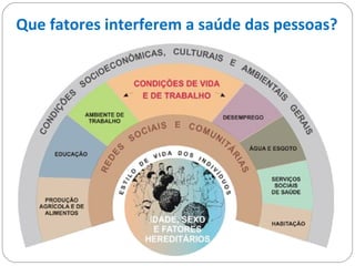 Que fatores interferem a saúde das pessoas?
 