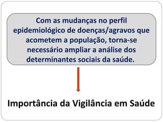 Com as mudanças no perfil
epidemiológico de doenças/agravos que
acometem a população, torna-se
necessário ampliar a análise dos
determinantes sociais da saúde.
Importância da Vigilância em Saúde
 