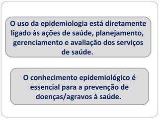 O conhecimento epidemiológico é
essencial para a prevenção de
doenças/agravos à saúde.
O uso da epidemiologia está diretamente
ligado às ações de saúde, planejamento,
gerenciamento e avaliação dos serviços
de saúde.
 