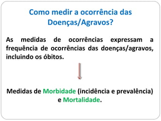 Como medir a ocorrência das
Doenças/Agravos?
As medidas de ocorrências expressam a
frequência de ocorrências das doenças/agravos,
incluindo os óbitos.
Medidas de Morbidade (incidência e prevalência)
e Mortalidade.
 