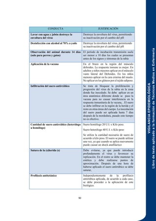 VIGILANCIA
EPIDEMIOLÓGICA
Libro
de
texto
aplicado
a
la
formación
de
Técnicos
Medios
en
Enfermería
90
CONDUCTA JUSTIFICACIÓN
Lavar con agua y jabón destruye la
envoltura del virus
Destruye la envoltura del virus, permitiendo
su inactivación por el cambio del pH
Desinfección con alcohol al 70% o yodo Destruye la envoltura del virus, permitiendo
su inactivación por el cambio del pH
Observación del animal durante 14 días
(solo para perros y gatos)
El período de incubación transmisión suele
ser menor a 10 días los cuales se presentan
antes de los signos y síntomas de la rabia
Aplicación de la vacuna En el brazo en la región del músculo
deltoides. La respuesta inmune es mejor. En
adultos y niños mayores aplicar en el músculo
vasto lateral del Deltoides. En los niños
menores aplicar en la cara externa del muslo.
No aplicar en los glúteos por el tejido adiposo.
Infiltración del suero antirrábico Se trata de bloquear la proliferación y
progresión del virus de la rabia en la zona
donde fue inoculado. Se debe aplicar en un
área anatómica diferente donde se puso la
vacuna para no causar interferencia en la
respuesta inmunitaria de la vacuna, . El suero
se debe infiltrar en la región de la herida y el
resto en otras áreas del cuerpo. La inoculación
del suero puede ser aplicada hasta 7 días
después de la mordedura, pasado este tiempo
no es efectivo.
Cantidad de suero antirrábico (heterólogo
u homólogo)
Suero homólogo 20 U.I. x Kilo peso.
Suero heterólogo 40 U.I. x Kilo peso
Se utiliza la cantidad necesaria de suero de
acuerdo a kilo peso. El suero se puede utilizar
una vez, ya que cuando se aplica nuevamente
puede causar un shock anafiláctico
Sutura de la (s)herida (s) Debe evitarse, ya que puede introducir
profundamente el virus y favorecer su
replicación. En el rostro se debe mantener la
estética y debe realizarse puntos de
aproximación. Después de una hora de
haberse aplicado el suero antirrábico se debe
suturar,
Profilaxis antitetánica Independientemente de la profilaxis
antirrábica aplicada, de acuerdo a cada caso,
se debe proceder a la aplicación de este
biológico.
 