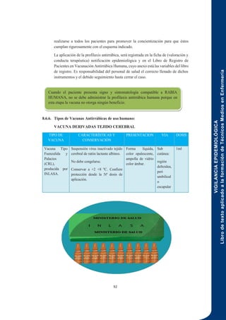 VIGILANCIA
EPIDEMIOLÓGICA
Libro
de
texto
aplicado
a
la
formación
de
Técnicos
Medios
en
Enfermería
92
realizarse a todos los pacientes para promover la concientización para que éstos
cumplan rigurosamente con el esquema indicado.
La aplicación de la profilaxis antirrábica, será registrada en la ficha de (valoración y
conducta terapéutica) notificación epidemiológica y en el Libro de Registro de
Pacientes en Vacunación Antirrábica Humana, cuyo anexo está las variables del libro
de registro. Es responsabilidad del personal de salud el correcto llenado de dichos
instrumentos y el debido seguimiento hasta cerrar el caso.
8.6.6. Tipos de Vacunas Antirrábicas de uso humano:
VACUNA DERIVADAS TEJIDO CEREBRAL
TIPO DE
VACUNA
CARACTERÍSTICAS Y
CONSERVACIÓN
PRESENTACION VIA DOSIS
Vacuna Tipo
Fuenzalida y
Palacios
(CRL),
producida por
INLASA.
Suspensión virus inactivado tejido
cerebral de ratón lactante albinos.
No debe congelarse.
Conservar a +2 +8 ºC. Confiere
protección desde la 5tª dosis de
aplicación.
Forma líquida,
color opalescente,
ampolla de vidrio
color ámbar.
Sub
cutánea:
región
deltoidea,
peri
umbilical
o
escapular
1ml
Cuando el paciente presenta signo y sintomatología compatible a RABIA
HUMANA, no se debe administrar la profilaxis antirrábica humana porque en
esta etapa la vacuna no otorga ningún beneficio.
 