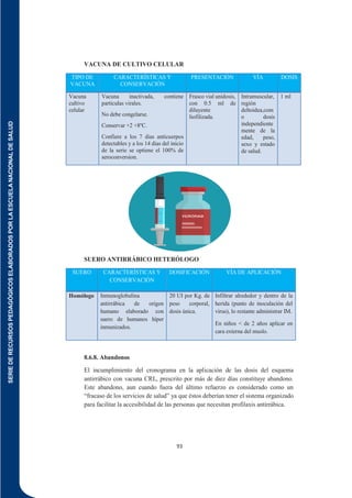 SERIE
DE
RECURSOS
PEDAGÓGICOS
ELABORADOS
POR
LA
ESCUELA
NACIONAL
DE
SALUD
93
VACUNA DE CULTIVO CELULAR
TIPO DE
VACUNA
CARACTERÍSTICAS Y
CONSERVACIÓN
PRESENTACIÓN VÍA DOSIS
Vacuna
cultivo
celular
Vacuna inactivada, contiene
particulas virales.
No debe congelarse.
Conservar +2 +8ºC.
Confiere a los 7 dias anticuerpos
detectables y a los 14 dias del inicio
de la serie se optiene el 100% de
seroconversion.
Frasco vial unidosis,
con 0.5 ml de
diluyente
liofilizada.
Intramuscular,
región
deltoidea,com
o dosis
independiente
mente de la
edad, peso,
sexo y estado
de salud.
1 ml
SUERO ANTIRRÁBICO HETERÓLOGO
SUERO CARACTERÍSTICAS Y
CONSERVACIÓN
DOSIFICACIÓN VÍA DE APLICACIÓN
Homólogo Inmunoglobulina
antirrábica de origen
humano elaborado con
suero de humanos híper
inmunizados.
20 UI por Kg. de
peso corporal,
dosis única.
Infiltrar alrededor y dentro de la
herida (punto de inoculación del
virus), lo restante administrar IM.
En niños < de 2 años aplicar en
cara externa del muslo.
8.6.8. Abandonos
El incumplimiento del cronograma en la aplicación de las dosis del esquema
antirrábico con vacuna CRL, prescrito por más de diez días constituye abandono.
Este abandono, aun cuando fuera del último refuerzo es considerado como un
“fracaso de los servicios de salud” ya que éstos deberían tener el sistema organizado
para facilitar la accesibilidad de las personas que necesitan profilaxis antirrábica.
 