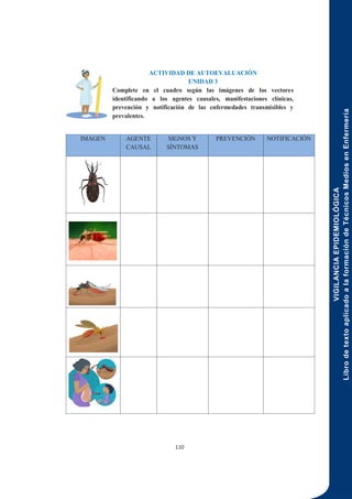 VIGILANCIA
EPIDEMIOLÓGICA
Libro
de
texto
aplicado
a
la
formación
de
Técnicos
Medios
en
Enfermería
110
ACTIVIDAD DE AUTOEVALUACIÓN
UNIDAD 3
Complete en el cuadro según las imágenes de los vectores
identificando a los agentes causales, manifestaciones clínicas,
prevención y notificación de las enfermedades transmisibles y
prevalentes.
IMAGEN AGENTE
CAUSAL
SIGNOS Y
SÍNTOMAS
PREVENCIÓN NOTIFICACIÓN
 