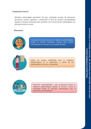 VIGILANCIA
EPIDEMIOLÓGICA
Libro
de
texto
aplicado
a
la
formación
de
Técnicos
Medios
en
Enfermería
Competencia General
Identifica enfermedades prevalentes del país, realizando acciones de promoción,
prevención, control, vigilancia y notificación al nivel de atención correspondiente
basadas en Normas Nacionales para contribuir en el control de las enfermedades con
principios de ética y moral.
Dimensiones
RESENTACIÓN
Comprende las bases teóricas de la vigilancia epidemiológica
basada en Normas Nacionales vigentes para realizar
correctamente sus acciones con el equipo de salud.
Aplica las normas establecidas para la vigilancia
epidemiológica en el seguimiento y control de las
enfermedades en servicio y comunidad.
Demuestra responsabilidad y ética profesional durante la
vigilancia epidemiológica durante el servicio y hacia la
comunidad basada en principios deontológicos para la
interacción con la población.
 