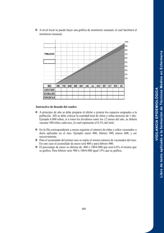 VIGILANCIA
EPIDEMIOLÓGICA
Libro
de
texto
aplicado
a
la
formación
de
Técnicos
Medios
en
Enfermería
160
 A nivel local se puede hacer una gráfica de monitoreo semanal, el cual facilitará el
monitoreo mensual.
Instructivo de llenado del cuadro
 A principio de año se debe preparar el afiche o pizarra los espacios asignados a la
población. Allí se debe colocar la cantidad total de niños y niñas menores de 1 año.
Ejemplo 6.000 niños, si a éstos los dividimos entre los 12 meses del año, se deberá
vacunar 500 niños cada mes, lo cual representa el 8.3% del total.
 En la fila correspondiente a meses registrar el número de niñas y niños vacunados o
dosis aplicadas en el mes. Ejemplo enero 400; febrero 500; marzo 600, y así
sucesivamente.
 Para el acumulado del primer mes se repite el mismo número de vacunados del mes.
En este caso el acumulado de enero será 400 y para febrero 900.
 El porcentaje de enero se obtiene de: 400 x 100/6.000 que será 6.6% el mismo que
se grafica. Para febrero será: 900 x 100/6.000 igual 15% que se gráfica.
 