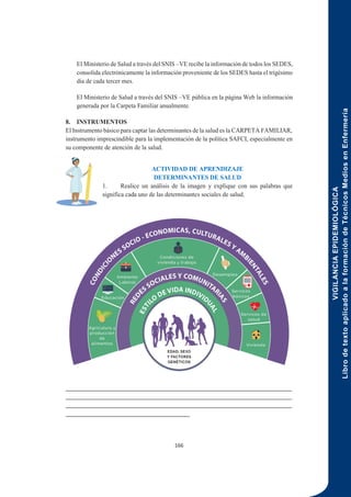 VIGILANCIA
EPIDEMIOLÓGICA
Libro
de
texto
aplicado
a
la
formación
de
Técnicos
Medios
en
Enfermería
166
El Ministerio de Salud a través del SNIS –VE recibe la información de todos los SEDES,
consolida electrónicamente la información proveniente de los SEDES hasta el trigésimo
día de cada tercer mes.
El Ministerio de Salud a través del SNIS –VE pública en la página Web la información
generada por la Carpeta Familiar anualmente.
8. INSTRUMENTOS
El Instrumento básico para captar las determinantes de la salud es la CARPETA FAMILIAR,
instrumento imprescindible para la implementación de la política SAFCI, especialmente en
su componente de atención de la salud.
ACTIVIDAD DE APRENDIZAJE
DETERMINANTES DE SALUD
1. Realice un análisis de la imagen y explique con sus palabras que
significa cada uno de las determinantes sociales de salud.
_________________________________________________________________________
_________________________________________________________________________
_________________________________________________________________________
________________________________________
 