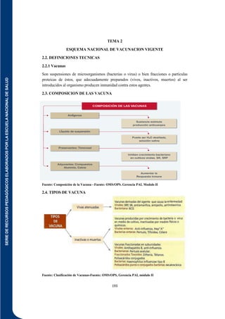 SERIE
DE
RECURSOS
PEDAGÓGICOS
ELABORADOS
POR
LA
ESCUELA
NACIONAL
DE
SALUD
193
TEMA 2
ESQUEMA NACIONAL DE VACUNACION VIGENTE
2.2. DEFINICIONES TECNICAS
2.2.1 Vacunas
Son suspensiones de microorganismos (bacterias o virus) o bien fracciones o partículas
proteicas de éstos, que adecuadamente preparados (vivos, inactivos, muertos) al ser
introducidos al organismo producen inmunidad contra estos agentes.
2.3. COMPOSICION DE LAS VACUNA
Fuente: Composición de la Vacuna - Fuente: OMS/OPS. Gerencia PAI, Modulo II
2.4. TIPOS DE VACUNA
Fuente: Clasificación de Vacunas-Fuente: OMS/OPS, Gerencia PAI, módulo II
 