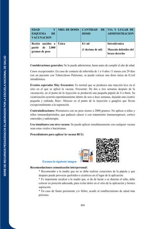 SERIE
DE
RECURSOS
PEDAGÓGICOS
ELABORADOS
POR
LA
ESCUELA
NACIONAL
DE
SALUD
203
EDAD Y
ESQUEMA DE
VACUNACION
NRO. DE DOSIS CANTIDAD DE
DOSIS
VIA Y LUGAR DE
ADMINISTRACION
Recién nacidos a
partir de 2.000
gramos de peso
Única 0.1 ml
(1 decima de ml)
Intradérmica
Musculo deltoides del
brazo derecho
Consideraciones generales: Se la puede administrar, hasta antes de cumplir el año de edad.
Casos excepcionales: En caso de contacto de niño/niña de 1 a 4 años 11 meses con 29 días
con un paciente con Tuberculosis Pulmonar, se puede colocar una dosis única de 0,1ml
intradérmica.
Eventos esperados Muy frecuentes: Es normal que se produzca una reacción leve en el
sitio en el que se aplicó la vacuna. Frecuente: De dos a tres semanas después de la
vacunación, en el punto de la inyección se producirá una pequeña pápula de 4 a 8mm. Su
cicatrización ocurrirá espontáneamente dentro de seis a doce semanas, dejando una cicatriz
pequeña y redonda. Raro: Absceso en el punto de la inyección o ganglios que llevan
excepcionalmente a la supuración
Contraindicaciones: Prematuros con un peso menor a 2000 gramos. No aplicar a niñas y
niños inmunodeprimidos, que padecen cáncer o con tratamiento inmunosupresor, cortico
esteroides y radioterapia.
Uso simultaneo con otra vacuna: Se puede aplicar simultáneamente con cualquier vacuna
sean estas virales o bacterianas.
Procedimiento para aplicar la vacuna BCG:
Escanea la siguiente imagen
Recomendaciones comunicación interpersonal:
* Recomendar a la madre que no se debe realizar curaciones de la pápula y que
después puede provocar queloides o cicatrices en el lugar de la aplicación.
* Es importante recalcar a la madre que, si da de lactar o se duerme el niño, debe
colocar en posición adecuada, para evitar dolor en el sitio de la aplicación y bronco
aspiración.
* En caso de llanto persistente y/o fiebre, acudir al establecimiento de salud más
próximo.
 