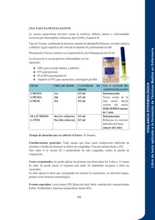 VIGILANCIA
EPIDEMIOLÓGICA
Libro
de
texto
aplicado
a
la
formación
de
Técnicos
Medios
en
Enfermería
208
2.9.4. VACUNA PENTAVALENTE
La vacuna pentavalente previene contra la tosferina, difteria, tétanos y enfermedades
invasivas por Haemophilus influenzae tipo b (Hib) y hepatitis B.
Tipo de Vacuna: combinada de bacterias muertas de Bordetella Pertussis, toxoides tetánico
y diftérico Ag de superficie del virus de la hepatitis B y polisacárido de Hib
Presentación: Frascos unidosis con suspensión de color blanquecino de 0,5 ml.
La eficacia de la vacuna para las enfermedades son las
siguientes:
100% para toxoide tetánico y diftérico
85% para pertussis
95 al 98% para hepatitis B
Superior al 95% para neumonías y meningitis por Hib.
EDAD NRO. DE DOSIS CANTIDAD DE
DOSIS
VIA Y LUGAR DE
ADMINISTRACION
2 MESES
4 MESES
6 MESE
1ra
2da
3ra
0.5 ml
0.5 ml
0.5 ml
Intramuscular
Tercio medio de la
cara antero lateral
externa del muslo
IZQUIERDO (menor
de 1 año)
18 a 23 MESES
4 AÑOS
4ta (1er refuerzo)
5ta (2do refuerzo)
0.5 ml
0.5 ml
Intramuscular
Refuerzos en musculo
deltoides del brazo
(mayor de1 año)
Tiempo de duración una vez abierto el frasco: Al instante.
Consideraciones generales: Toda vacuna que tiene como coadyuvante hidróxido de
aluminio o fosfato de aluminio no deben ser congeladas. (Vacunas pentavalente y dT).
Para saber si la vacuna dT o pentavalente ha sido congelada, realice la prueba de
congelación.
Casos excepcionales: Se puede aplicar las primeras tres dosis hasta los 4 años y 11 meses
de edad. Se puede iniciar el esquema más tarde. Es importante recuperar a niños no
vacunados.
Se debe aplicar la dosis que corresponde sin reiniciar la vacunación, en intervalos largos,
porque existe memoria inmunológica.
Eventos esperados: Leves menor 50% Reacción local, dolor, tumefacción, enrojecimiento
Fiebre. Irritabilidad y síntomas inespecíficos menor 60%.
 