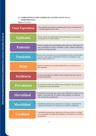 SERIE
DE
RECURSOS
PEDAGÓGICOS
ELABORADOS
POR
LA
ESCUELA
NACIONAL
DE
SALUD
5
1.3. EXPRESIONES E INDICADORES DE USO FRECUENTE EN LA
EPIDEMIOLOGÍA
Figura: Frecuencia
• Son aquellos que aparecen aisladamente en una comunidad sin
conexión aparente entre ellos.
Casos Esporadicos
•Ocurre cuando una enfermedad invade súbitamente y se incrementa
en relación con su estado anterior.
Epidemia
• Ocurre cuando una enfermedad actúa sobre los individuos de
una comunidad en forma constante y más o menos uniforme,
durante un largo periodo.
Endemia
•Ocurre como consecuencia de una enfermedad que actúa en forma súbita
y sucesiva, sobre grupos comunitarios altamente susceptibles, lo que
afecta a todos los países (2).
Pandemia
•Aparición repentina de una enfermedad debida a una infección en un
lugar específico.
Brote
• La tasa de incidencia se define como el número de casos nuevos
de una enfermedad.
Incidencia
• La tasa de prevalencia se define como el número de casos nuevos
y existentes de una enfermedad.
Prevalencia
• Cantidad de personas que mueren por diferentes causas en un
lugar y en un período de tiempo determinados en relación
con el total de la población.
Mortalidad
• Cantidad de personas que enferman en un lugar y un período de
tiempo determinados en relación con el total de la población.
Morbilidad
• Cantidad de personas que mueren por la misma causa en un lugar
y en un período de tiempo determinados en relación con el total de
la población.
Letalidad
 