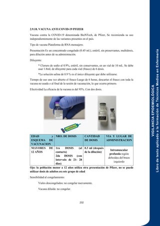 VIGILANCIA
EPIDEMIOLÓGICA
Libro
de
texto
aplicado
a
la
formación
de
Técnicos
Medios
en
Enfermería
232
2.9.18. VACUNA ANTI COVID-19 PFIZER
Vacuna contra la COVID-19 denominada BioNTech, de Pfizer, Se recomienda su uso
independientemente de las variantes presentes en el país.
Tipo de vacuna Plataforma de RNA mensajero.
Presentación Es un concentrado congelado (0.45 ml.), estéril, sin preservantes, multidosis,
para dilución antes de su administración.
Diluyente:
* Cloruro de sodio al 0.9%, estéril, sin conservantes, en un vial de 10 mL. Se debe
usar 1.8mL de diluyente para cada vial (frasco) de 6 dosis.
*La solución salina de 0.9 % es el único diluyente que debe utilizarse.
Tiempo de uso una vez abierto el frasco Luego de 6 horas, descartar el frasco con toda la
vacuna no usada o al final de la sesión de vacunación, lo que ocurra primero.
Efectividad La eficacia de la vacuna es del 95%. Con dos dosis.
EDAD y
ESQUEMA DE
VACUNACION
NRO. DE DOSIS CANTIDAD
DE DOSIS
VIA Y LUGAR DE
ADMINISTRACION
MAYORES DE
12 AÑOS
1ra DOSIS (al
contacto)
2da DOSIS (con
intervalo de 21- 28
días)
0.3 ml (después
de la dilución)
Intramuscular
profunda región
deltoidea del brazo
izquierdo
Ojo: la población menor a 12 años utiliza otra presentación de Pfizer, no se puede
utilizar dosis de adultos en este grupo de edad
Sensibilidad al congelamiento:
Viales descongelados: no congelar nuevamente.
Vacuna diluida: no congelar.
 