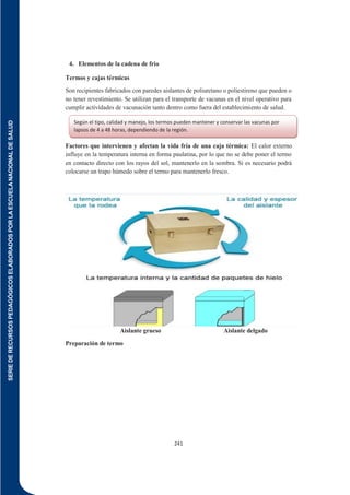 SERIE
DE
RECURSOS
PEDAGÓGICOS
ELABORADOS
POR
LA
ESCUELA
NACIONAL
DE
SALUD
241
4. Elementos de la cadena de frio
Termos y cajas térmicas
Son recipientes fabricados con paredes aislantes de poliuretano o poliestireno que pueden o
no tener revestimiento. Se utilizan para el transporte de vacunas en el nivel operativo para
cumplir actividades de vacunación tanto dentro como fuera del establecimiento de salud.
Factores que intervienen y afectan la vida fría de una caja térmica: El calor externo
influye en la temperatura interna en forma paulatina, por lo que no se debe poner el termo
en contacto directo con los rayos del sol, mantenerlo en la sombra. Si es necesario podrá
colocarse un trapo húmedo sobre el termo para mantenerlo fresco.
Aislante grueso Aislante delgado
Preparación de termo
Según el tipo, calidad y manejo, los termos pueden mantener y conservar las vacunas por
lapsos de 4 a 48 horas, dependiendo de la región.
 