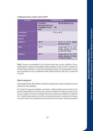 VIGILANCIA
EPIDEMIOLÓGICA
Libro
de
texto
aplicado
a
la
formación
de
Técnicos
Medios
en
Enfermería
251
Temperatura de las vacunas Anti Covid-19
VACUNA TEMPERATURA
CENTRAL
DEPARTAMENTAL
COORDINACION DE
RED
MUNICIPIO/LOCAL
Aztrazeneca
Sinopharm
Janssen
+2 °C a +8 °C
Sputnik V -18 °C +2 °C a + 8 °C tiempo
maximo 2 horas
Pfizer -70 °C Conservado+2 °C a + 8 °C
tiempo maximo de frasco
cerrado de 30 dias.
Moderna -20 °C Conservado +2 °C a + 8 °C
tiempo maximo de frasco
cerrado de 30 dias.
Nota: Vacunas con sensibilidad a la luz Existen vacunas que son muy sensibles a la luz y
pueden perder su potencia inmunológica, deben protegerse contra luz solar o cualquier luz
artificial fuerte, debiendo ser exposición minimizada siempre entre las principales vacunas
que son sensibles a la luz o calentamiento están la BCG, Rotavirus, SRP, SR y vacunas anti
Covid-19.
Plan de emergencia
Cada establecimiento debe elaborar un plan de emergencia de acuerdo al equipamiento para
cadena de frio que disponga.
En el plan de emergencia detallado, actualizado y visible se deben anotar los datos de las
personas responsables con sus direcciones, números de teléfono y celulares para que en caso
de que el equipo no funcione se puedan realizar las acciones para restablecer la cadena de
frio. También debe anotarse en este Plan, el procedimiento para el traslado de las vacunas
en termos o cajas frías al establecimiento más cercano con isócronas y medios de transporte
 