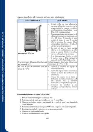 SERIE
DE
RECURSOS
PEDAGÓGICOS
ELABORADOS
POR
LA
ESCUELA
NACIONAL
DE
SALUD
252
Algunos desperfectos más comunes y qué hacer para solucionarlos
CAUSA PROBABLE ¿QUÉ HACER?
corte energía eléctrica
 Se debe sellar con cinta adhesiva la
puerta del refrigerador para conservar la
temperatura de las vacunas y registrar
en la hoja de temperatura la fecha y hora
del corte de energía eléctrica.
 Tener en cuenta que las vacunas, en el
refrigerador cerrado, se mantienen por
12 a 24 horas. Si después de este
periodo de tiempo el corte de energía
eléctrica continúa, las vacunas deben
ser trasladadas a un termo y llevadas al
servicio de salud más cercano.
 En caso de que no haya energía
eléctrica en el establecimiento, se debe
revisar el sistema eléctrico: enchufes,
clavijas, cables y fusibles térmicos.
 Si no hubiera energía eléctrica en todo
el barrio o zona se debe averiguar la
causa y la posible duración del corte.
Si la temperatura del equipo frigorífico está
por encima de+8ºC.
Colocar paquetes fríos hasta obtener una
temperatura de +2ºC a +8 ºC.
En caso de que el termómetro este por
debajo de +2 º C.
 Verificar la conexión del equipo al
suministro eléctrico
 Verificar la regulación del termostato y
realizar la prueba de verificación de
termómetro.
 Colocar las vacunas en un termo y
trasladarlas al establecimiento de salud
más cercano para la posterior
realización de una prueba de agitación.
 Comunicar de inmediato a las
autoridades correspondientes. Llamar
al técnico.
Recomendaciones para el uso del refrigerador:
1. Utilizar exclusivamente para vacunas del PAI
2. Estar separado del suelo aproximadamente con 10 cm a 15 cm
3. Mantener nivelado el equipo a una distancia de 15 cm de la pared y una distancia de
50 cm del techo.
4. Contar con estabilizar con energía de 1000 watts o superior para cada refrigerador
5. Contar con un enchufe exclusivo y correctamente empotrado.
6. Mantener el condensador limpio
7. Verificar el cierre hermético de la puerta
 