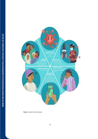 SERIE
DE
RECURSOS
PEDAGÓGICOS
ELABORADOS
POR
LA
ESCUELA
NACIONAL
DE
SALUD
13
Figura. Cadena Epidemiológica
 