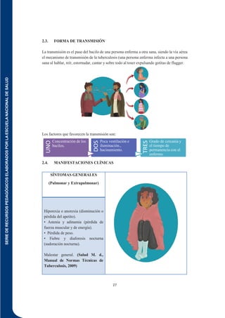 SERIE
DE
RECURSOS
PEDAGÓGICOS
ELABORADOS
POR
LA
ESCUELA
NACIONAL
DE
SALUD
27
2.3. FORMA DE TRANSMISIÓN
La transmisión es el paso del bacilo de una persona enferma a otra sana, siendo la vía aérea
el mecanismo de transmisión de la tuberculosis (una persona enferma infecta a una persona
sana al hablar, reír, estornudar, cantar y sobre todo al toser expulsando gotitas de flugger.
Los factores que favorecen la transmisión son:
2.4. MANIFESTACIONES CLÍNICAS
UNO
Concentración de los
bacilos.
DOS
Poca ventilación e
iluminación.,
hacinamiento.
TRES
Grado de cercanía y
el tiempo de
permanencia con el
enfermo.
SÍNTOMAS GENERALES
(Pulmonar y Extrapulmonar)
Hiporexia o anorexia (disminución o
pérdida del apetito).
• Astenia y adinamia (pérdida de
fuerza muscular y de energía).
• Pérdida de peso.
• Fiebre y diaforesis nocturna
(sudoración nocturna).
Malestar general. (Salud M. d.,
Manual de Normas Técnicas de
Tuberculosis, 2009)
 