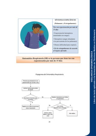VIGILANCIA
EPIDEMIOLÓGICA
Libro
de
texto
aplicado
a
la
formación
de
Técnicos
Medios
en
Enfermería
28
SÍNTOMAS ESPECÍFICOS
(Pulmonar y Extrapulmonar)
Tos con expectoración por más de
15 días
• Expectoración hemoptoica
(manchada con sangre).
• Hemoptisis (sangre abundante
viva proveniente de los pulmones).
• Disnea (dificultad para respirar).
• En la extrapulmonar de acuerdo
al órgano afectado.
Sintomático Respiratorio (SR) es la persona que tiene tos con
expectoración por más de 15 días.
 