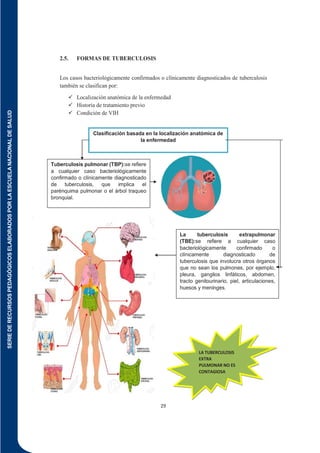 SERIE
DE
RECURSOS
PEDAGÓGICOS
ELABORADOS
POR
LA
ESCUELA
NACIONAL
DE
SALUD
29
2.5. FORMAS DE TUBERCULOSIS
Los casos bacteriológicamente confirmados o clínicamente diagnosticados de tuberculosis
también se clasifican por:
 Localización anatómica de la enfermedad
 Historia de tratamiento previo
 Condición de VIH
LA TUBERCULOSIS
EXTRA
PULMONAR NO ES
CONTAGIOSA
Tuberculosis pulmonar (TBP):se refiere
a cualquier caso bacteriológicamente
confirmado o clínicamente diagnosticado
de tuberculosis, que implica el
parénquima pulmonar o el árbol traqueo
bronquial.
La tuberculosis extrapulmonar
(TBE):se refiere a cualquier caso
bacteriológicamente confirmado o
clínicamente diagnosticado de
tuberculosis que involucra otros órganos
que no sean los pulmones, por ejemplo,
pleura, ganglios linfáticos, abdomen,
tracto genitourinario, piel, articulaciones,
huesos y meninges.
Clasificación basada en la localización anatómica de
la enfermedad
 
