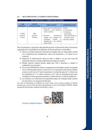 VIGILANCIA
EPIDEMIOLÓGICA
Libro
de
texto
aplicado
a
la
formación
de
Técnicos
Medios
en
Enfermería
36
4.4. TRATAMIENTO DE LA TUBERCULOSIS SENSIBLE
Para el tratamiento y seguimiento adecuado del paciente, el personal de salud y las personas
capacitadas de la comunidad de los diferentes niveles de atención en salud deben:
 Motivar y facilitar al paciente información completa sobre su enfermedad e insistir
en la importancia del cumplimiento estricto del tratamiento y el control de los
contactos.
 Supervisar la administración diaria de lunes a sábado y en una sola toma del
tratamiento durante el tiempo establecido para lograr la curación.
 Brindar atención integral (prueba rápida para VIH y glucemia) y cumplir lo
establecido en la normativa.
 En casos de TB Pulmonar realizar el seguimiento bacteriológico a partir del segundo
mes con baciloscopía mensual y cultivo de 4º (si se prolonga la fase intensiva deberá
contar con cultivo en el 5º mes de tratamiento). Las baciloscopías de 2º y último mes
de tratamiento (6º o 7º) deben solicitarse con 3 días de anticipación para tener
resultados en forma oportuna destinados al cambio de fase y al alta de tratamiento.
 Los enfermos con Tuberculosis Extrapulmonar deben ser evaluados desde el punto
de vista clínico y no requieren baciloscopía.
Los casos de tuberculosis en población de mayor riesgo como: personas privadas de libertad,
personas que viven con VIH, que fueron diagnosticados a través de GeneXpert MTB/RIF, tendrán
seguimiento bacteriológico mediante baciloscopía y cultivo.
Escanea la siguiente imagen
TRATAMIENTO DE LA TUBERCULOSIS SENSIBLE
FASE
INTENSIVA
FASE DE
CONTINUACIÓN
INDICACIONES ADMINISTRACIÓN
2 RHZE
(2 meses)
52 dosis
4RH
(4 meses)
104 dosis
 Casos nuevos de tuberculosis
pulmonar y extra pulmonar
(niños y adultos).
 Pacientes previamente
tratados (con resultado de
GeneXpert sensible a
Rifampicina) u otro método
rápido similar.
 Diaria
 Una sola toma
 Tratamiento
Directamente
Observado (DOT) por
personal de salud.
 De lunes a sábado
 