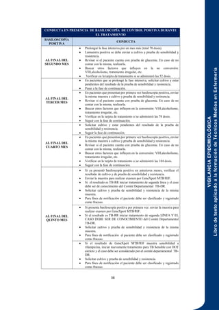 VIGILANCIA
EPIDEMIOLÓGICA
Libro
de
texto
aplicado
a
la
formación
de
Técnicos
Medios
en
Enfermería
38
CONDUCTA EN PRESENCIA DE BASILOSCOPÍA DE CONTROL POSITIVA DURANTE
EL TRATAMIENTO
BASILOSCOPÍA
POSITIVA
CONDUCTA
AL FINAL DEL
SEGUNDO MES
 Prolongar la fase intensiva por un mes más (total 78 dosis).
 Lamuestra positiva se debe enviar a cultivo y prueba de sensibilidad y
resistencia.
 Revisar si el paciente cuenta con prueba de glucemia. En caso de no
contar con la misma, realizarla.
 Buscar otros factores que influyen en la no conversión:
VIH,alcoholismo, tratamiento irregular, etc.
 Verificar en la tarjeta de tratamiento si se administró las 52 dosis.
AL FINAL DEL
TERCER MES
 En pacientes que se prolongó la fase intensiva, solicitar cultivo y estar
pendientes del resultado de la prueba de sensibilidad y resistencia.
 Pasar a la fase de continuación.
 En pacientes que presentan por primera vez basiloscopía positiva, enviar
la misma muestra a cultivo y prueba de sensibilidad y resistencia.
 Revisar si el paciente cuenta con prueba de glucemia. En caso de no
contar con la misma, realizarla.
 Buscar otros factores que influyen en la conversión: VIH,alcoholismo,
tratamiento irregular, etc.
 Verificar en la tarjeta de tratamiento si se administró las 78 dosis.
 Seguir con la fase de continuación.
AL FINAL DEL
CUARTO MES
 Solicitar cultivo y estar pendientes del resultado de la prueba de
sensibilidad y resistencia.
 Seguir la fase de continuación.
 En pacientes que presentan por primera vez basiloscopía positiva, enviar
la misma muestra a cultivo y prueba de sensibilidad y resistencia.
 Revisar si el paciente cuenta con prueba de glucemia. En caso de no
contar con la misma, realizarla.
 Buscar otros factores que influyen en la conversión: VIH,alcoholismo,
tratamiento irregular, etc.
 Verificar en la tarjeta de tratamiento si se administró las 104 dosis.
 Seguir con la fase de continuación.
AL FINAL DEL
QUINTO MES
 Si ya presentó basiloscopía positiva en anteriores meses, verificar el
resultado de cultivo y de prueba de sensibilidad y resistencia.
 Enviar la muestra para realizar examen por GeneXpert MTB/RIF.
 Si el resultado es TB-RR iniciar tratamiento de segunda línea y el caso
debe ser de conocimiento del Comité Departamental TB-DR.
 Solicitar cultivo y prueba de sensibilidad y resistencia de la misma
muestra.
 Para fines de notificación el paciente debe ser clasificado y registrado
como fracaso.
 Si presenta basiloscopía positiva por primera vez: enviar la muestra para
realizar examen por GeneXpert MTB/RIF.
 Si el resultado es TB-RR iniciar tratamiento de segunda LÍNEA Y EL
CASO DEBE SER DE CONOCIMIENTO del Comité Departamental
TB-DR.
 Solicitar cultivo y prueba de sensibilidad y resistencia de la misma
muestra.
 Para fines de notificación el paciente debe ser clasificado y registrado
como fracaso.
 Si el resultado de GeneXpert MTB/RIF muestra sensibilidad a
rifampicina, iniciar nuevamente tratamiento para TB Sensible con DOT
estricto y el caso debe ser considerado por el comité departamental TB-
DR.
 Solicitar cultivo y prueba de sensibilidad y resistencia.
 Para fines de notificación el paciente debe ser clasificado y registrado
como fracaso.
 