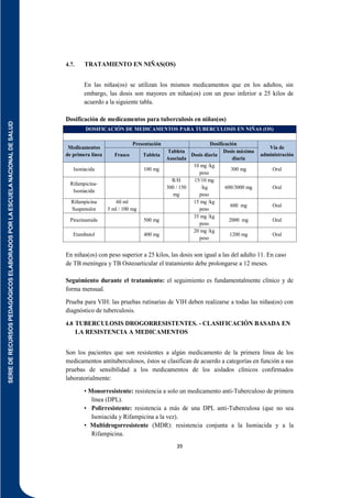 SERIE
DE
RECURSOS
PEDAGÓGICOS
ELABORADOS
POR
LA
ESCUELA
NACIONAL
DE
SALUD
39
4.7. TRATAMIENTO EN NIÑAS(OS)
En las niñas(os) se utilizan los mismos medicamentos que en los adultos, sin
embargo, las dosis son mayores en niñas(os) con un peso inferior a 25 kilos de
acuerdo a la siguiente tabla.
Dosificación de medicamentos para tuberculosis en niñas(os)
En niñas(os) con peso superior a 25 kilos, las dosis son igual a las del adulto 11. En caso
de TB meníngea y TB Osteoarticular el tratamiento debe prolongarse a 12 meses.
Seguimiento durante el tratamiento: el seguimiento es fundamentalmente clínico y de
forma mensual.
Prueba para VIH: las pruebas rutinarias de VIH deben realizarse a todas las niñas(os) con
diagnóstico de tuberculosis.
4.8 TUBERCULOSIS DROGORRESISTENTES. - CLASIFICACIÓN BASADA EN
LA RESISTENCIA A MEDICAMENTOS
Son los pacientes que son resistentes a algún medicamento de la primera línea de los
medicamentos antituberculosos, éstos se clasifican de acuerdo a categorías en función a sus
pruebas de sensibilidad a los medicamentos de los aislados clínicos confirmados
laboratorialmente:
• Monorresistente: resistencia a solo un medicamento anti-Tuberculoso de primera
línea (DPL).
• Polirresistente: resistencia a más de una DPL anti-Tuberculosa (que no sea
Isoniacida y Rifampicina a la vez).
• Multidrogorresistente (MDR): resistencia conjunta a la Isoniacida y a la
Rifampicina.
DOSIFICACIÓN DE MEDICAMENTOS PARA TUBERCULOSIS EN NIÑAS (OS)
Medicamentos
de primera línea
Presentación Dosificación
Vía de
administración
Frasco Tableta
Tableta
Asociada
Dosis diaria
Dosis máxima
diaria
Isoniacida 100 mg
10 mg /kg
peso
300 mg Oral
Rifampicina-
Isoniacida
R/H
300 / 150
mg
15/10 mg
/kg
peso
600/3000 mg Oral
Rifampicina
Suspensión
60 ml
5 ml / 100 mg
15 mg /kg
peso
600 mg Oral
Pirazinamida 500 mg
35 mg /kg
peso
2000 mg Oral
Etambutol 400 mg
20 mg /kg
peso
1200 mg Oral
 