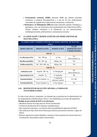 VIGILANCIA
EPIDEMIOLÓGICA
Libro
de
texto
aplicado
a
la
formación
de
Técnicos
Medios
en
Enfermería
40
• Extensamente resistente (XDR): pacientes MDR que además presentan
resistencia a cualquier fluoroquinolona y a uno de los tres medicamentos
inyectables de segunda línea (capreomicina, kanamicina o amikacina).
• Resistencia a la Rifampicina (RR):detectada utilizando métodos fenotípicos y
genotípicos, con o sin resistencia a otros medicamentos anti Tuberculosos (DPL),
incluye cualquier resistencia a la rifampicina, ya sea monorresistente,
multidrogorresistente, polirresistente o extensamente resistente
4.9. CLASIFICACIÓN Y DOSIFICACIÓN DE LOS MEDICAMENTOS DE
SEGUNDA LÍNEA
4.10. DEFINICIÓN DE REACCIÓN ADVERSA A FÁRMACOS
ANTITUBERCULOSOS
Es todo evento adverso, inesperado y no deseado que se presenta tras la administración de
los medicamentos antituberculosos a dosis y vías establecidas en el curso del tratamiento.
Medidas de prevención de RAFA en enfermería:
- Identificar factores de riesgo antes de iniciar el tratamiento.
- Verificar la dosificación de los fármacos antituberculosos.
- Dar consejería al paciente y a su familia sobre la posibilidad de aparición de RAFA
- Dar medicación bajo observación directa para detectar precozmente síntomas o signos de
RAFA.
- Realizar seguimiento clínico detallado y manejar en forma oportuna los efectos adversos a
la medicación, descartando cuadros intercurrentes.
CLASIFICACIÓN Y DOSIFICACIÓN DE LOS MEDICAMENTOS DE SEGUNDA
LÍNEA
MEDICAMENTO PRESENTACIÓN DOSIFICACIÓN
VÍA DE
ADMINISTRACIÓN
Y DOSIS MÁXIMA
GRUPO A
Levofloxacina (Lfx) Tab. 500 mg 1g / día
VO
Dosis máxima 1 g
Moxifloxacina(Mfx) Tab. 400 mg 400mg / día VO
Gatifloxacina(Gfx) Tab. 200 o 400 mg 400mg / día VO
GRUPO B
Amikacina (Am) Ampolla 500 mg 15-20mg/kg/día
IM
Dosis máxima 1g
Capreomicina (Cm) Ampolla 1g 15 mg/kg/día IM
Kanamicina(Km) Frasco/Ampolla 1g
15 mg/kg/día
(máximo 1 gr/día)
IV o IM
Estreptomicina(S) Frasco/Ampolla 1g 15 mg / kg peso IM
 