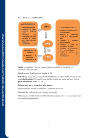 SERIE
DE
RECURSOS
PEDAGÓGICOS
ELABORADOS
POR
LA
ESCUELA
NACIONAL
DE
SALUD
43
4.11. ESTRATEGIA DOTS-DOTC
Visión: un mundo sin TB con la eliminación de la mortalidad, la morbilidad y el
sufrimiento debidos a la TB
Objetivo: poner fin a la epidemia mundial de TB
Indicadores: para el 2035, reducción de la mortalidad por TB en un 95%, reducción de la
tasa de incidencia de TB en un 90%, que no haya familias que tengan que hacer frente a
gastos catastróficos debido a la TB.
Es importante que el personal de salud asegure:
La adherencia del paciente al tratamiento y controle su evolución
La toma de los medicamentos estrictamente supervisada
El tratamiento ambulatorio (en el establecimiento de salud), salvo en casos excepcionales
que requieran hospitalización.
LA ESTRATEGIA ALTO A LA TB
1. Proseguir la expansión de un
DOTS de calidad.
2. Abordar la coinfección
TB/VIH, la TB MDR y otros
retos
3. Contribuir a fortalecer
sistemas de salud.
4. Involucrar a todos los
proveedores de salud.
5. Empoderar a las personas con
TB y a las comunidades.
6. Facilitar y promover la
realización de
investigaciones.
LA ESTRATEGIA FIN
DE LA TB
1. Atención y
prevención
integrada de la
TB y centradas
2006
2015
LA ESTRATEGIA DOTS
1. Compromiso político
2. Detección de casos
mediante búsqueda
pasiva
3. Esquemas de
tratamiento de corta
duración al menos
para todos los casos
baciliferos
confirmados en
condiciones
1994
 