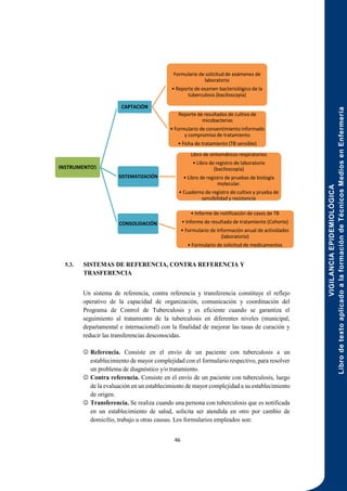 VIGILANCIA
EPIDEMIOLÓGICA
Libro
de
texto
aplicado
a
la
formación
de
Técnicos
Medios
en
Enfermería
46
5.3. SISTEMAS DE REFERENCIA, CONTRA REFERENCIA Y
TRASFERENCIA
Un sistema de referencia, contra referencia y transferencia constituye el reflejo
operativo de la capacidad de organización, comunicación y coordinación del
Programa de Control de Tuberculosis y es eficiente cuando se garantiza el
seguimiento al tratamiento de la tuberculosis en diferentes niveles (municipal,
departamental e internacional) con la finalidad de mejorar las tasas de curación y
reducir las transferencias desconocidas.
 Referencia. Consiste en el envío de un paciente con tuberculosis a un
establecimiento de mayor complejidad con el formulario respectivo, para resolver
un problema de diagnóstico y/o tratamiento.
 Contra referencia. Consiste en el envío de un paciente con tuberculosis, luego
de la evaluación en un establecimiento de mayor complejidad a su establecimiento
de origen.
 Transferencia. Se realiza cuando una persona con tuberculosis que es notificada
en un establecimiento de salud, solicita ser atendida en otro por cambio de
domicilio, trabajo u otras causas. Los formularios empleados son:
INSTRUMENTOS
CAPTACIÓN
Formulario de solicitud de exámenes de
laboratorio
• Reporte de examen bacteriológico de la
tuberculosis (baciloscopía)
Reporte de resultados de cultivo de
micobacterias
• Formulario de consentimiento informado
y compromiso de tratamiento
• Ficha de tratamiento (TB sensible)
SISTEMATIZACIÓN
Libro de sintomáticos respiratorios
• Libro de registro de laboratorio
(baciloscopía)
• Libro de registro de pruebas de biología
molecular.
• Cuaderno de registro de cultivo y prueba de
sensibilidad y resistencia
CONSOLIDACIÓN
• Informe de notificación de casos de TB
• Informe de resultado de tratamiento (Cohorte)
• Formulario de información anual de actividades
(laboratorio)
• Formulario de solicitud de medicamentos
 