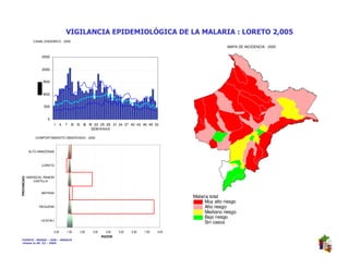 VIGILANCIA EPIDEMIOLÓGICA DE LA MALARIA : LORETO 2,005
                CANAL ENDEMICO - 2005
                                                                                                            MAPA DE INCIDENCIA - 2005

                    2500


                    2000


                     1500


                     1000


                     500


                        0
                            1 4    7 1 1 1 1 22 25 28 31 34 37 40 43 46 49 52
                                      0 3 6 9
                                             SEM A NA S

                 COMPORTAMIENTO OBSERVADO - 2005



             ALTO AMAZONAS



                    LORETO


             MARISCAL RAMON
PROVINCIAS




                CASTILLA


                    MAYNAS
                                                                                             Malaria total
                                                                                                  Muy alto riesgo
                   REQUENA                                                                        Alto riesgo
                                                                                                  Mediano riesgo
                                                                                                  Bajo riesgo
                    UCAYALI
                                                                                                  Sin casos
                            0.00   1.00   2.00   3.00     4.00   5.00   6.00   7.00   8.00
                                                        RAZON
 FUENTE : MINSA – OGE – RENACE
 •Hasta la SE. 52 - 2005
 