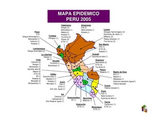 MAPA EPIDEMICO
                                                  PERU 2005
                                                     Cajamarca               Amazonas
                                                     Dengue (2)              FAS (2)
                                                     Bartonelosis (1)        Rabia silvestre (1)             Loreto
              Piura                                  Malaria (2)             Rubéola (1)                     Dengue hemorrágico (2)
                 ETA                                 Rubéola (1)                                             Epizootia de rabia (1)
Dengue hemorrágico(1)              Tumbes                                                                    Malaria (2)
                                                     Tos ferina (2)
                                   Dengue (1)                                                                Rabia silvestre (1)
      Bartonelosis (1)                               Peste (3)
         Carbunco (1)                                ETA (1)                                                 Tos ferina (3)
          Rubéola (1)                                                                                 San Martín
                                                                                                      FAS (1)
            Lambayeque                                                                                ETA (2)
      Dengue hemorrágico (2)                                                                          Rubéola (1)
                          La Libertad                                                        Ucayali
                             Dengue (1)                                                      Epizootia de rabia (1)
                  Lima           IIH (1)                                                           Huanuco
                                         Ancash
           Carbunco (5)                                                                            Bartonelosis (2)
                                     Tos ferina (1)
            Dengue (1)
                                   Bartonelosis (1)                                                ETA (4)
        Bartonelosis (1)                                                                           Tos ferina (3)
      Epizootia rabia (8)                                                                                Pasco
             Malaria (2)                                                                                 Malaria (1)      Madre de Dios
               ETA (3)                Callao                                                                              EEV (1)
                  IIH (1) Epizootia rabia (1)                                                                             Malaria (1)
            Rubéola (3)        Hepatitis A (1)                                                                            Rikettsiosis (1)
          Meningitis (2)          Rubéola (1)                                                                             Sindrome respiratorio Agudo(1)
                                                    Junín
       Micobacterias (1)        Meningitis (1)                                                                            Tetanos Neonatal
                                                    FAS (1)
                                                                                                             Cusco
                                                 ETA (1)
                                                                                                             Tétanos neonatal (1)
                                     Sind. Diar. Agudo (1)
                                                                                                         Puno
                                                     Ica                                                 FAS (1)
                                            Carbunco (1)                                                 Rabia humana (1)
                                                              Huancavelica     Apurímac                  Epizootia de rabia (1)
                                        Leptospirosis (1)
                                                                 IIH (1)       Malaria (1)
                                Sind. Respirat. Agudo (1)                                                    Tacna
                                                                        Ayacucho                             Carbunco (1)
                                                                         ETA (1)            Moquegua         ETA (1)
                                                                                             ETA (1)
 
