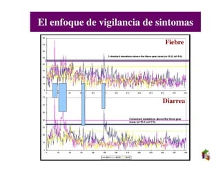 El enfoque de vigilancia de sintomas
                             Fiebre




                            Diarrea
 