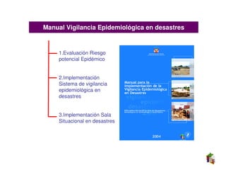 Manual Vigilancia Epidemiológica en desastres


     1.Evaluación Riesgo
     potencial Epidémico


     2.Implementación
     Sistema de vigilancia
     epidemiológica en
     desastres


     3.Implementación Sala
     Situacional en desastres
 