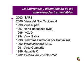 La ocurrencia y diseminación de las
          enfermedades transmisibles
2003   SARS
2000   Virus del Nilo Occidental
1999   Virus Nipah
1997                    aves)
       H5N1 (Influenza aves)
1996   nvCJD
1994         Sabiá
       Virus Sabi
1993   Sindrome Pulmonar por Hantavirus
1992   Vibrio cholerae O139
1991   Virus Guanarito
1989   Hepatitis C
1982   Escherichia coli O157H7
 