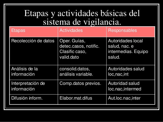 Vigilancia epidemiologica