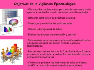 VIGILANCIA EPIDEMIOLOGICA 12-11-22.pdf