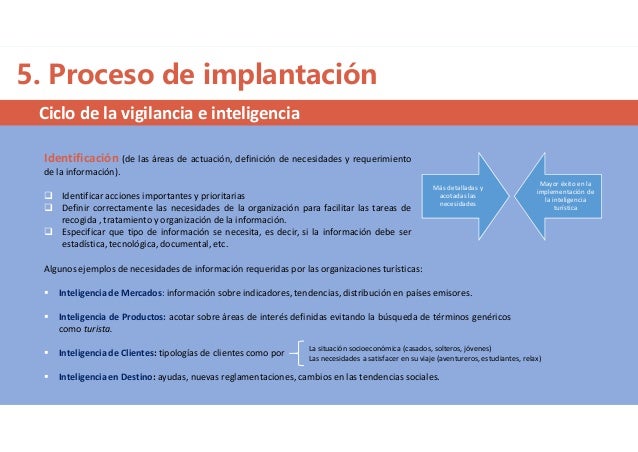 Ebook Vigilancia Tecnologia E Inteligencia Competitiva En Ebook Vigilancia Tecnologia E Inteligencia Competitiva En