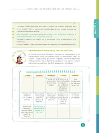 • Reflexiones de la docente y toma de decisiones
Al finalizar la jornada, la docente registra sus observaciones y los
diálogos de los niños, como evidencias de sus aprendizajes. Luego, en
función a las situaciones que han ido surgiendo, considera importante
verificar con los niños si el cartel que colocaron en el terreno cumplió
el propósito, y según eso, planificar las siguientes actividades.
Lunes Martes Miércoles Jueves
Enseñamos a
nuestros papás
los dibujos y
les contamos
el problema
que hemos
encontrado.
Observamos
cómo quedó
el terreno
después de
limpiarlo.
Hacemos un
cartel para
que no arrojen
basura.
Limpiamos el
terreno y nos
preguntamos
¿de dónde
viene la
basura?
Analizamos
la basura
encontrada.
Limpiamos
el terreno
con nuestras
familias.
Analizamos
la basura
encontrada y
representamos
nuestras
“teorías”.
Verificamos si
sigue habiendo
basura en el
terreno.
Viernes
Nos
preparamos
para limpiar
el terreno.
Preparamos la
presentación
de nuestros
dibujos.
Los niños pueden expresar sus ideas a través de diversos lenguajes. Ello
ayuda a desarrollar su pensamiento, profundizar en sus teorías y tratar de
explicarlas con mayor detalle.
¿Qué lenguajes o materiales podemos ofrecer a los niños para ayudarlos a
comunicar de forma más completa sus ideas?
Material interesante para reforzar la autonomía, retar el pensamiento y la
creatividad.
Material reciclado y adecuado según la edad de los niños y lo que esperamos de ellos.
PROYECTO2
PROYECTOS DE APRENDIZAJE EN EDUCACIÓN INICIAL
29
 