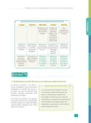 La diversidad de materiales favorece
en los niños la representación de sus
ideas. Sin embargo, es importante
acompañar e intervenir por medio de
comentarios y preguntas que promuevan
la observación, el establecimiento de
relaciones, la expresión y confrontación
de las ideas entre pares.
Lunes Martes Miércoles Jueves
Enseñamos
a nuestros
papás los
dibujos y les
contamos
el problema
que hemos
encontrado.
Observamos
cómo quedó
el terreno
después de
limpiarlo.
Hacemos un
cartel para
que no arrojen
basura.
Limpiamos el
terreno y nos
preguntamos:
¿de dónde
viene la
basura?
Analizamos
la basura
encontrada.
Limpiamos
el terreno
con nuestras
familias.
Analizamos
la basura
encontrada y
representamos
nuestras
“teorías”.
Verificamos si
sigue habiendo
basura en el
terreno.
Diseñamos
el camión
de basura
y al robot
que vigila el
terreno.
Diseñamos
el camión
de basura
y el robot
que vigila el
terreno.
Viernes
Nos
preparamos
para limpiar el
terreno.
Preparamos la
presentación
de nuestros
dibujos.
Diseñamos
un camión
de basura
y el robot
que vigila el
terreno.
•	 Diseñamos el camión de basura y al robot que vigila el terreno
La docente convocó a los niños y
juntos recordaron que continuarían
diseñando el camión de basura y
el robot. Esta vez les comentó que
tendrían diversos materiales para
representar sus ideas.
Los niños se dividieron en grupos.
Un grupo continuó con el diseño del
camión de basura y el otro del robot,
ambos grupos trabajaron por varios
días en sus diseños.
Actividad 10
PROYECTO2
PROYECTOS DE APRENDIZAJE EN EDUCACIÓN INICIAL
35
 