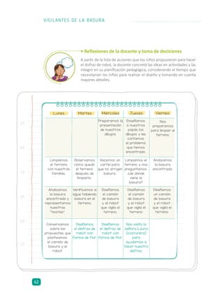 • Reflexiones de la docente y toma de decisiones
A partir de la lista de acciones que los niños propusieron para hacer
el disfraz de robot, la docente concretó las ideas en actividades y las
integró en su planificación pedagógica, considerando el tiempo que
necesitarían los niños para realizar el diseño y tomando en cuenta
mayores detalles.
Lunes Martes Miércoles Jueves
Enseñamos
a nuestros
papás los
dibujos y les
contamos
el problema
que hemos
encontrado.
Observamos
cómo quedó
el terreno
después de
limpiarlo.
Hacemos un
cartel para
que no arrojen
basura.
Limpiamos el
terreno y nos
preguntamos:
¿de dónde
viene la
basura?
Analizamos
la basura
encontrada.
Limpiamos
el terreno
con nuestras
familias.
Viernes
Nos
preparamos
para limpiar el
terreno.
Preparamos la
presentación
de nuestros
dibujos.
Analizamos
la basura
encontrada y
representamos
nuestras
“teorías”.
Verificamos si
sigue habiendo
basura en el
terreno.
Diseñamos
el camión
de basura
y al robot
que vigila el
terreno.
Diseñamos
el camión
de basura
y el robot
que vigila el
terreno.
Diseñamos
un camión
de basura
y el robot
que vigila el
terreno.
Conversamos
sobre las
propuestas que
planteamos:
el camión de
basura y el
robot.
Diseñamos
el disfraz de
robot con
forma de flor.
Diseñamos
el disfraz de
robot con
forma de flor.
Nos visita la
señora Laura
(costurera)
para
ayudarnos a
hacer nuestro
disfraz.
VIGILANTES DE LA BASURA
42
 