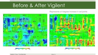 Before & After Vigilent
                              Represents a 4 degree increase in set points




Vigilent Corp. Confidential     Slide 15
 