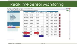 Real-Time Sensor Monitoring




Vigilent Corp. Confidential   Slide 19
 